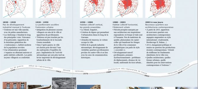 Chronologie d’une évolution urbaine <br>et de ses courants architecturaux Chronologie d’une évolution urbaine <br>et de ses courants architecturaux