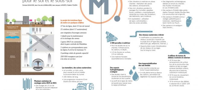 La troisième ligne de métro : des impacts à maîtriser pour le sol et le sous-sol La troisième ligne de métro : des impacts à maîtriser pour le sol et le sous-sol